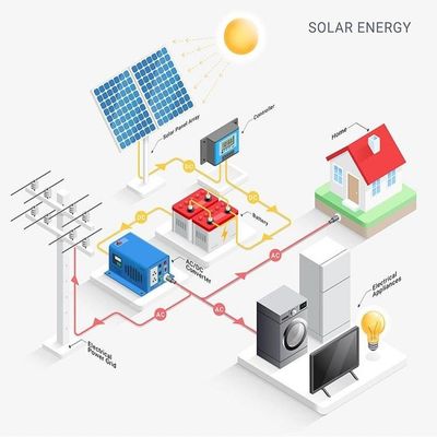가정을 위한 격자 잡종 태양 PV 변환장치 3kw 5kw 8kw 10kw에