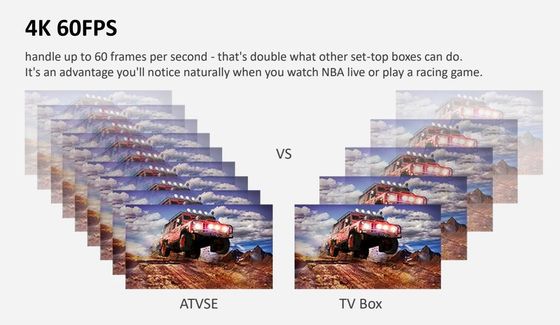 OTT 박스 구글 텔레비전 박스 현명한 ATV 박스 Android10.0 미디어 플레이어 2.4G 5G 3D명 4K명