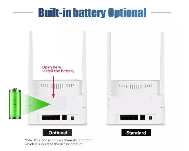 가정용 실외용 VPN GSM 3G LTE 4G 무선 CPE 모뎀 라우터 300mbps